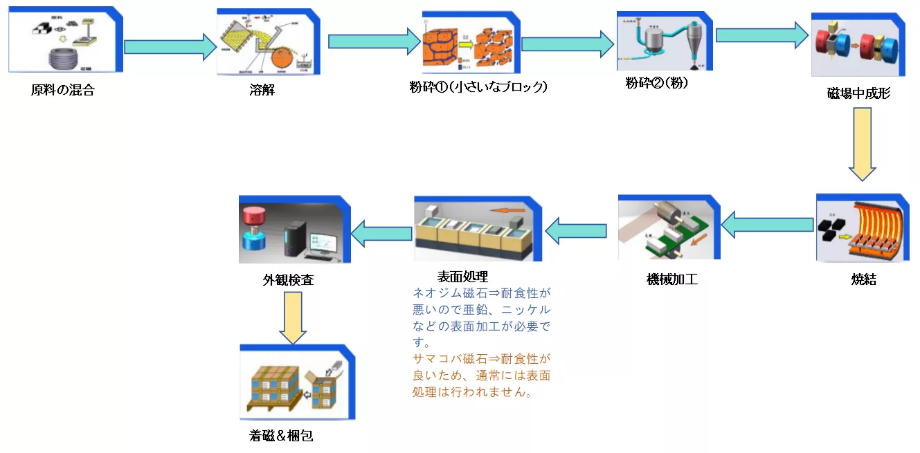 磁石、永久磁石 - 株式会社小田商事